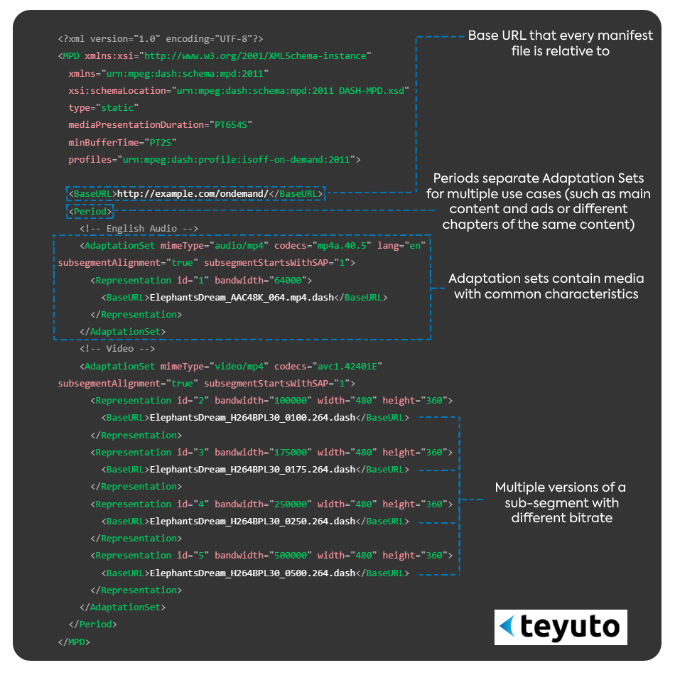 What is MPEGDASH? History, Pros, and Cons of DASH